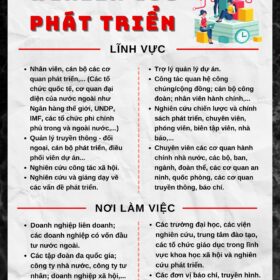 Chương trình đào tạo Nghiên cứu phát triển - Khoa Quốc tế học, Trường Đại học Hà Nội