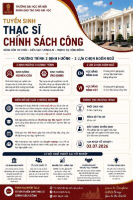 FIS-tuyen-sinh-sau-dai-hoc