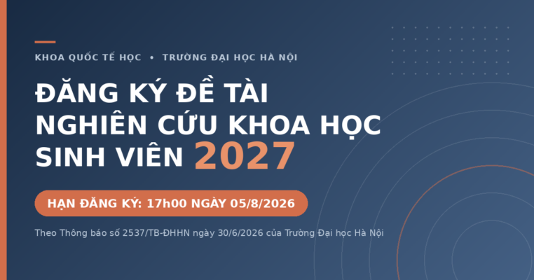 Thông báo đăng ký đề tài nghiên cứu khoa học sinh viên năm 2027 - Khoa Quốc tế học, Trường Đại học Hà Nội